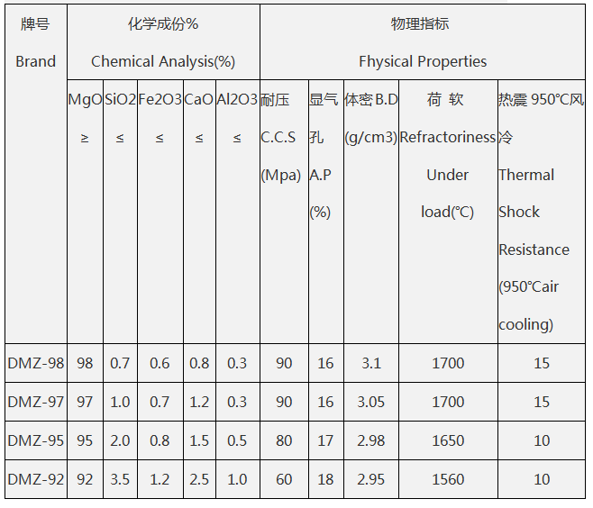 镁砖六