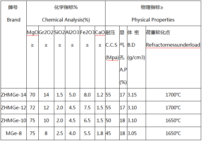 镁铬砖